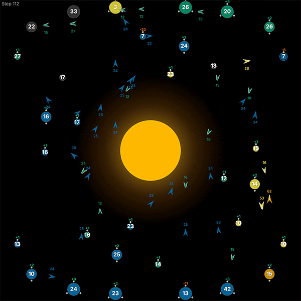 Orbit Wars Competition