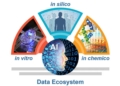 NIH Complement Animal Research in Experimentation NAMs Reduction to Practice Challenge