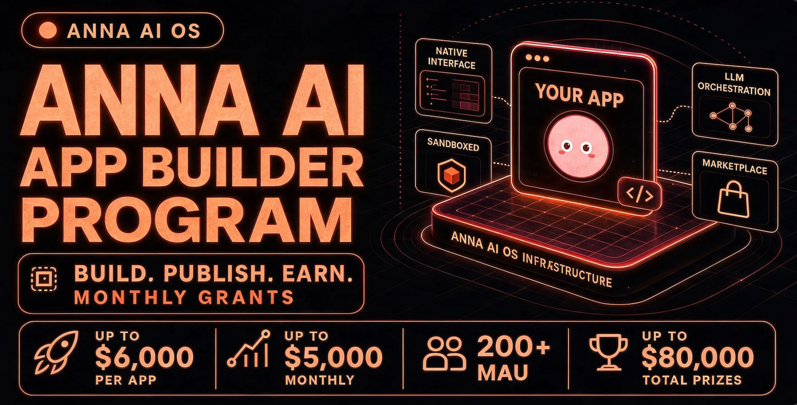 Anna AI App Builder Program